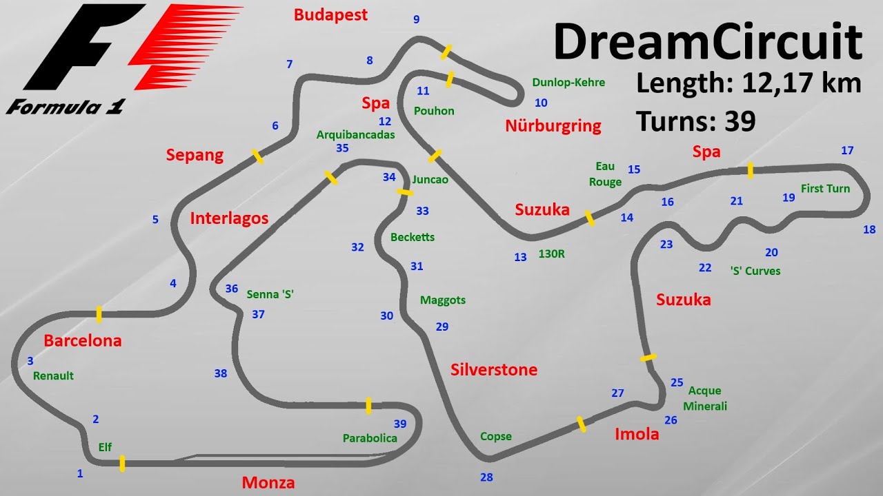 Formula 1 Dream Circuit (Michael Schumacher Onboard)
