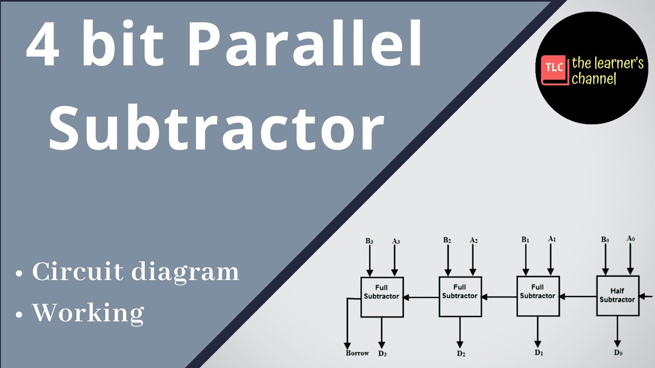4 Bit Parallel Subtractor using full Subtractor in Hindi