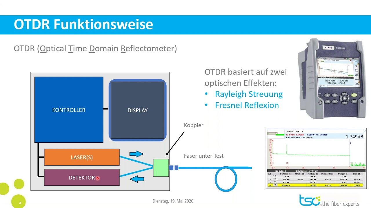 Mini Tutorial / Staffel 01 / 24: Die Funktion eines OTDR Messgerätes