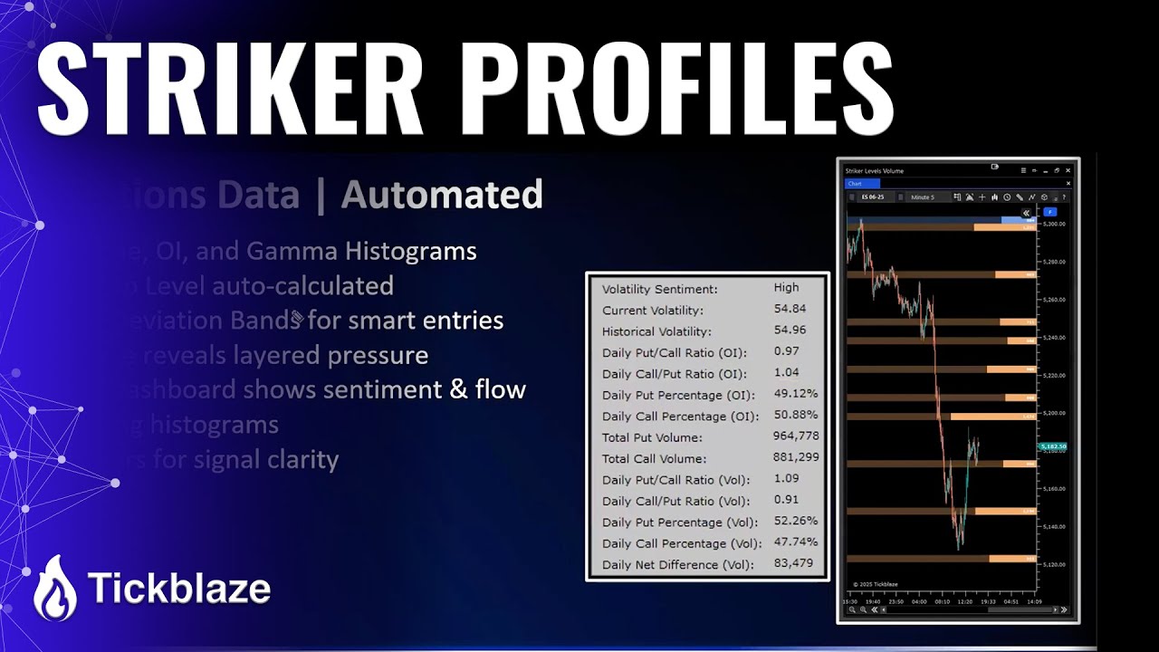 Striker Profiles: 0DTE Futures & Stocks Day Trading System
