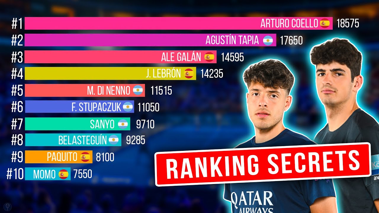 RANKING WORLD PADEL TOUR: HOW IT WORKS - the4Set