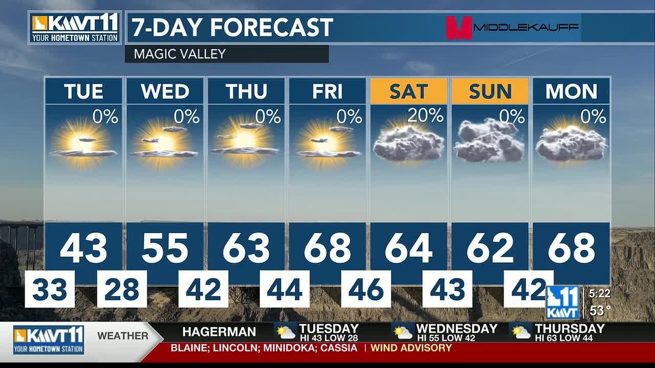 Cold air settles in before we warm later this week