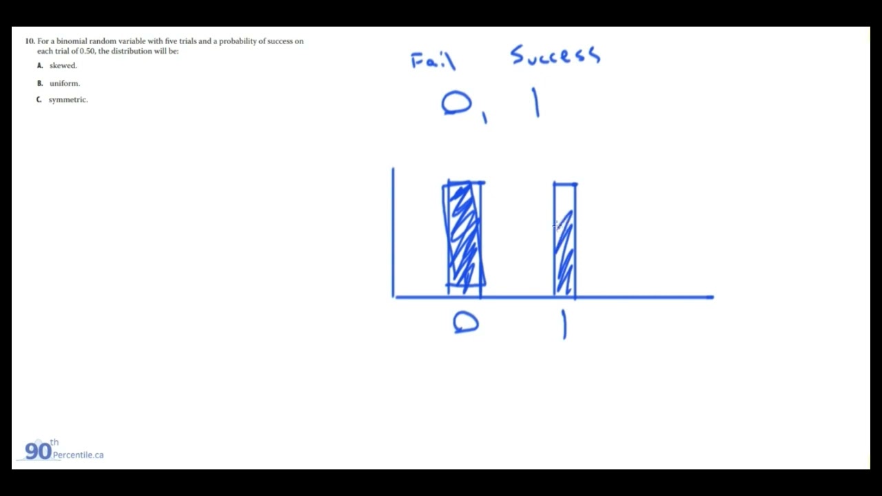 2023 CFA Level 1 - Quant | Learning Module 4 | Common Probability Distributions (EOC Questions)