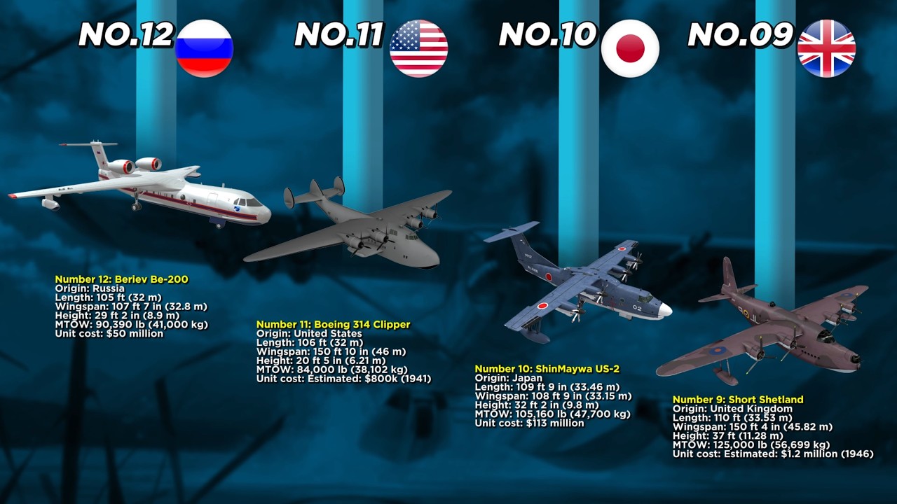 Top 12 Biggest Seaplanes In The World