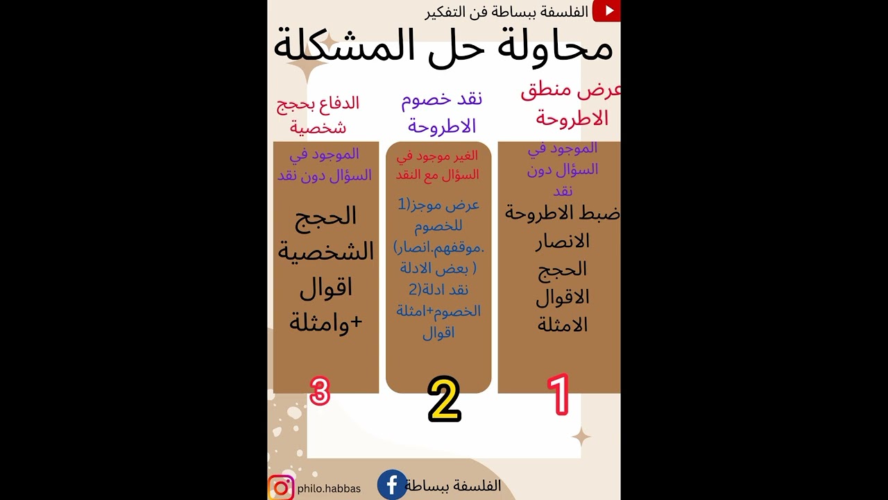 تمكن من الاستقصاء بالوضع مثل الجدل بطريقة وبسيطة(تحويل الجدل الى الاستقصاء بالوضع)#bac2024#استقصاء