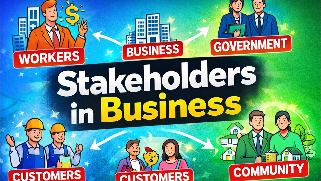 Stakeholders in Business |Social Benefits & Costs |Exploring the World-Government, Community, Owners