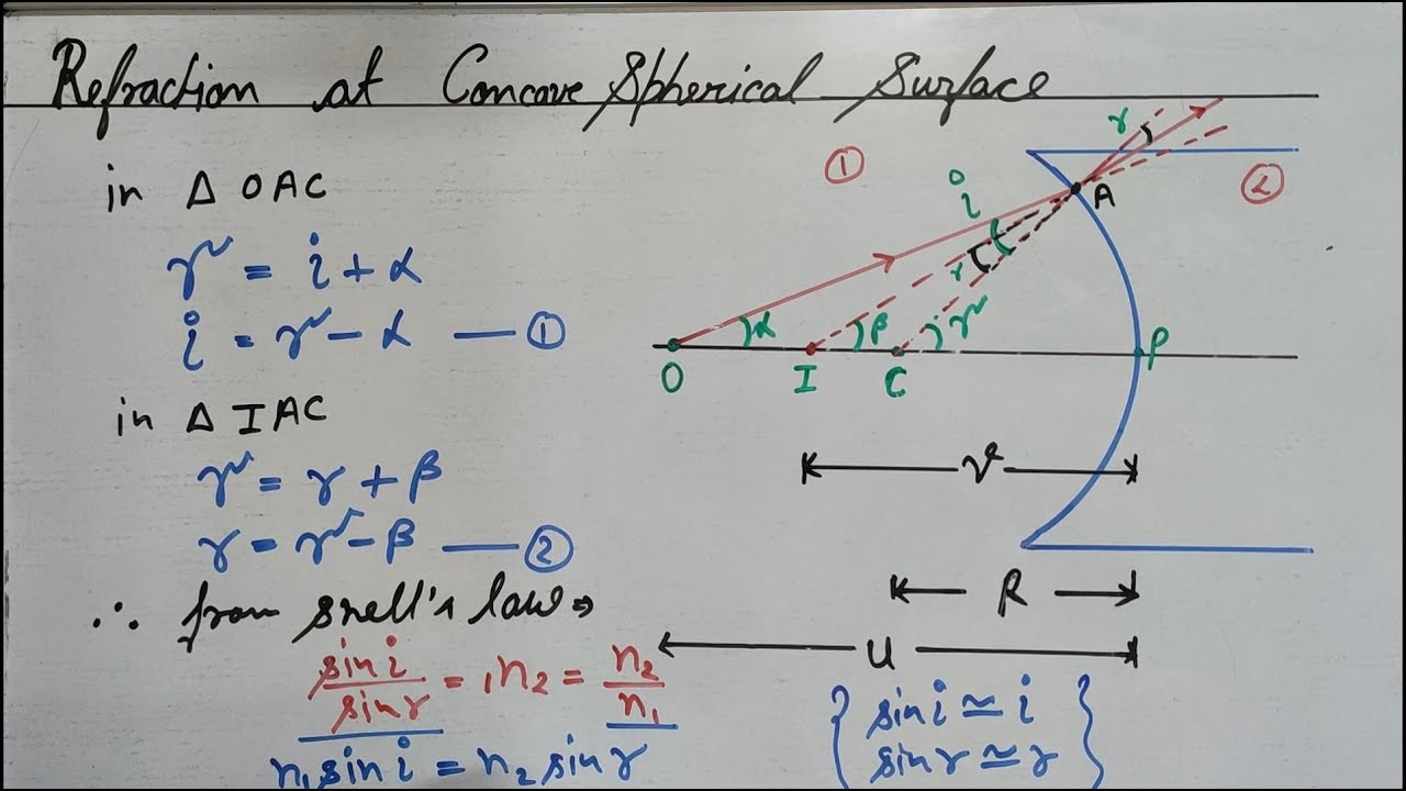 Class -12th, Ray Optics : [part-4 ( Refraction at a CONCAVE spherical surface )]