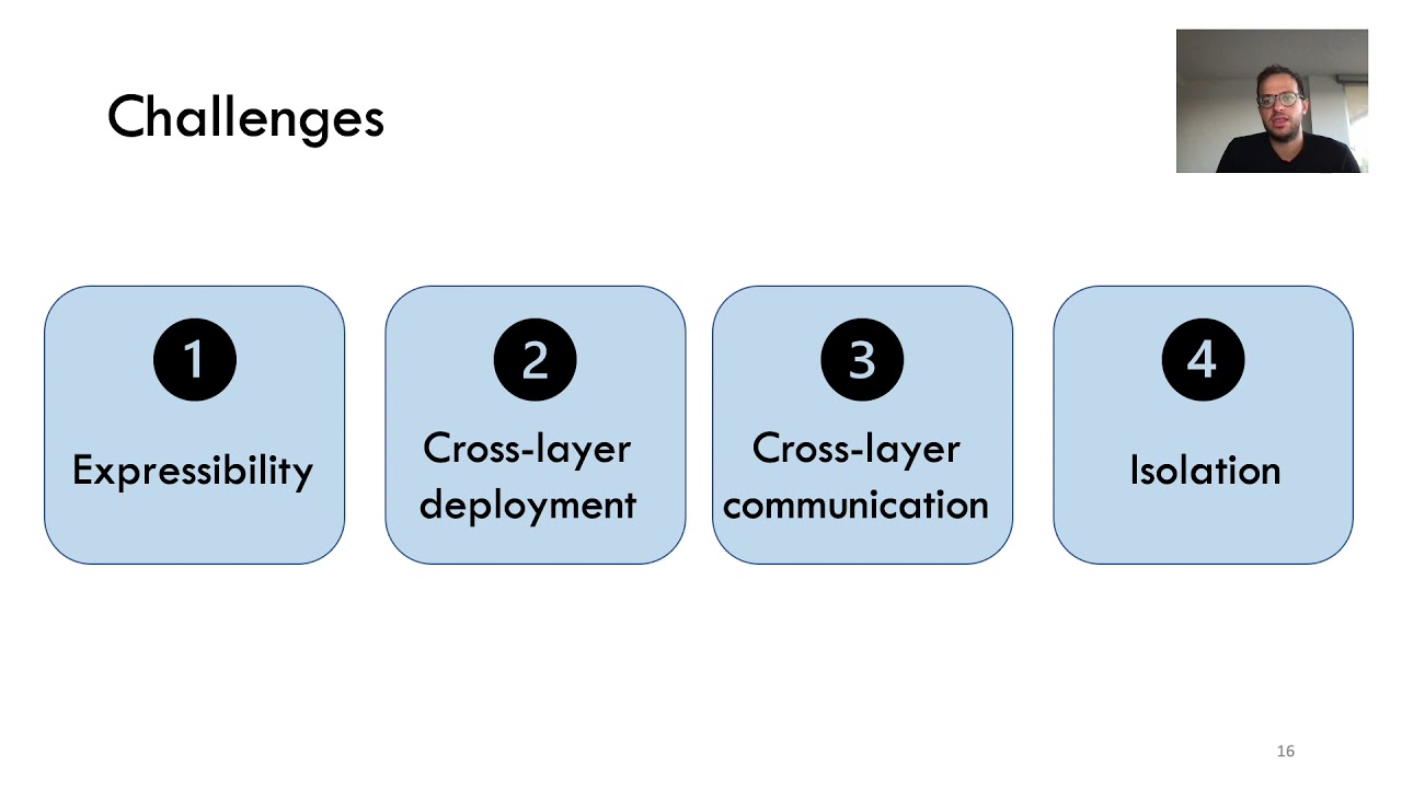 SOSP 2021: Syrup: User-Defined Scheduling across the Stack