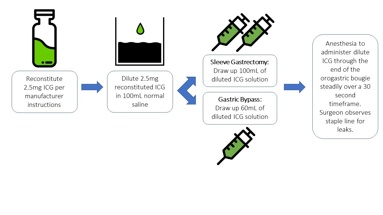 Indocyanine Green Clearance Test ; Purpose, Procedure, Application, Interpretation of Results