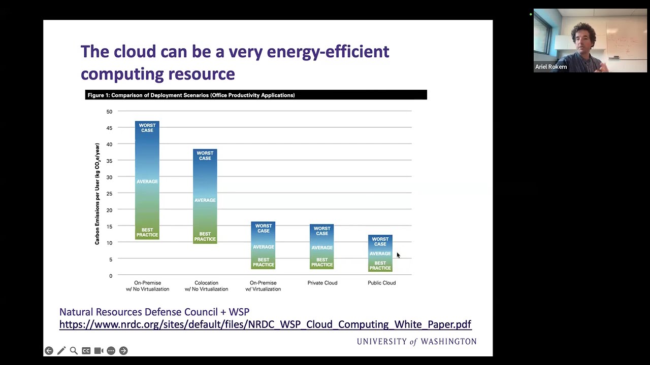 Cloud Clinic: Improving the environmental sustainability of your cloud computing