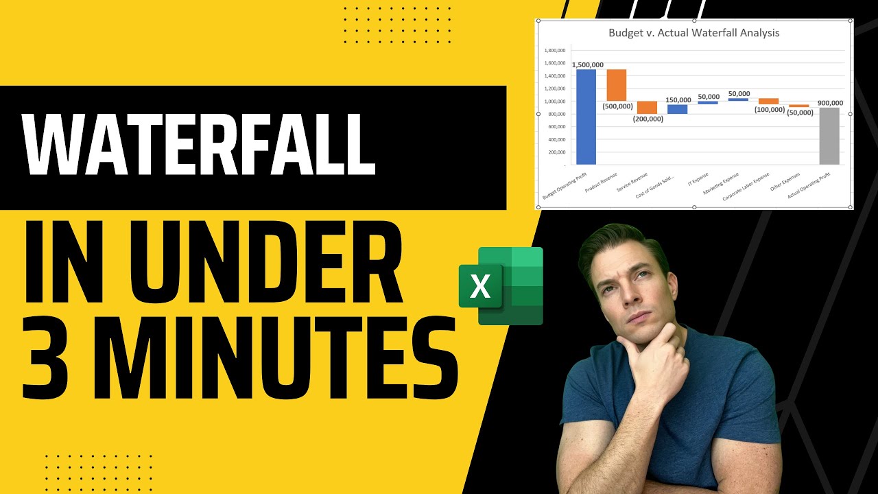 Waterfall Chart in Excel in Under 3 Minutes - Fastest Way to Visualize Budget vs. Actual Results