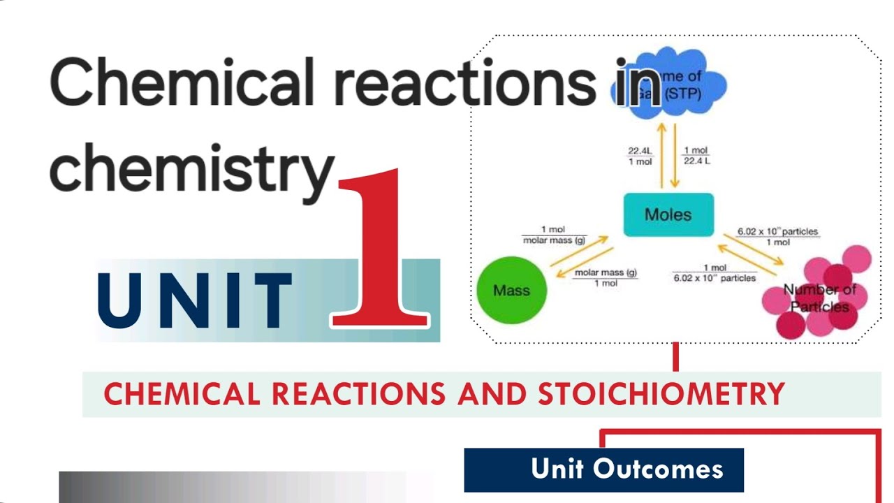 Chemical reactions in chemistry Grade 10 unit 1 part 1