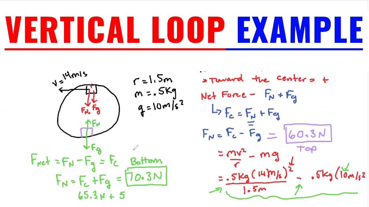 Vertical Loop Example | Find The Normal Force and Min Speed Needed
