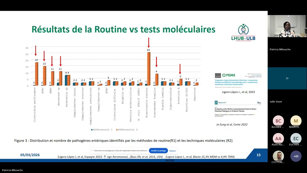 Patricia Mbouche (LHUB-ULB - Microbiologie)