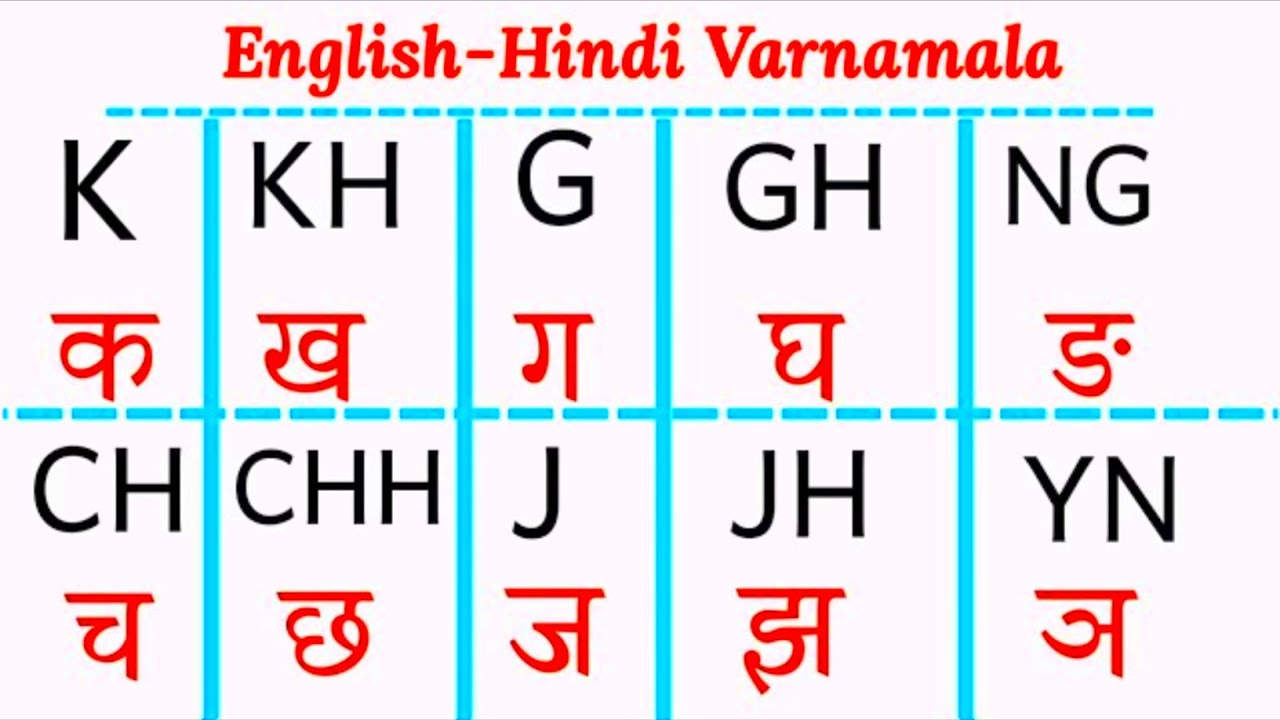 इंग्लिश में नाम लिखने पढ़ना कैसे सीखें | English padhna likhna seekhe | English me name kaise likhen