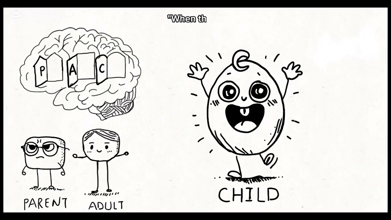 Who is in control of your brain and emotions?