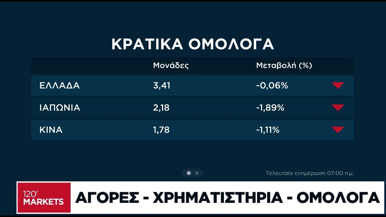 Μετοχές, ομόλογα, νομίσματα: Ό,τι συμβαίνει στις αγορές -  12/02/2026