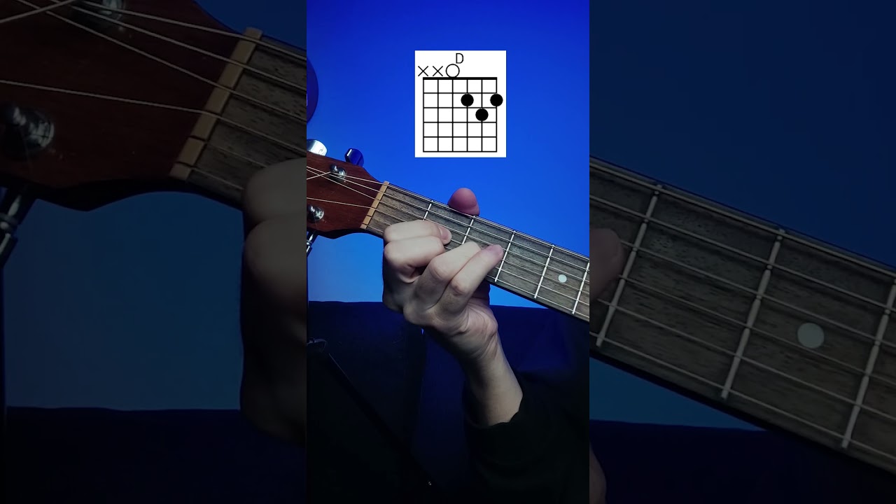 You&rsquo;ll Love This Rhythm &ndash; Stand By Me Guitar Chords & Strumming 🎸  #guitar  #guitartutorial