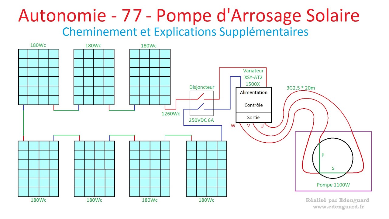 Autonomie - 77 - Pompe d'Arrosage Solaire (Cheminement et Explications Supplémentaires)