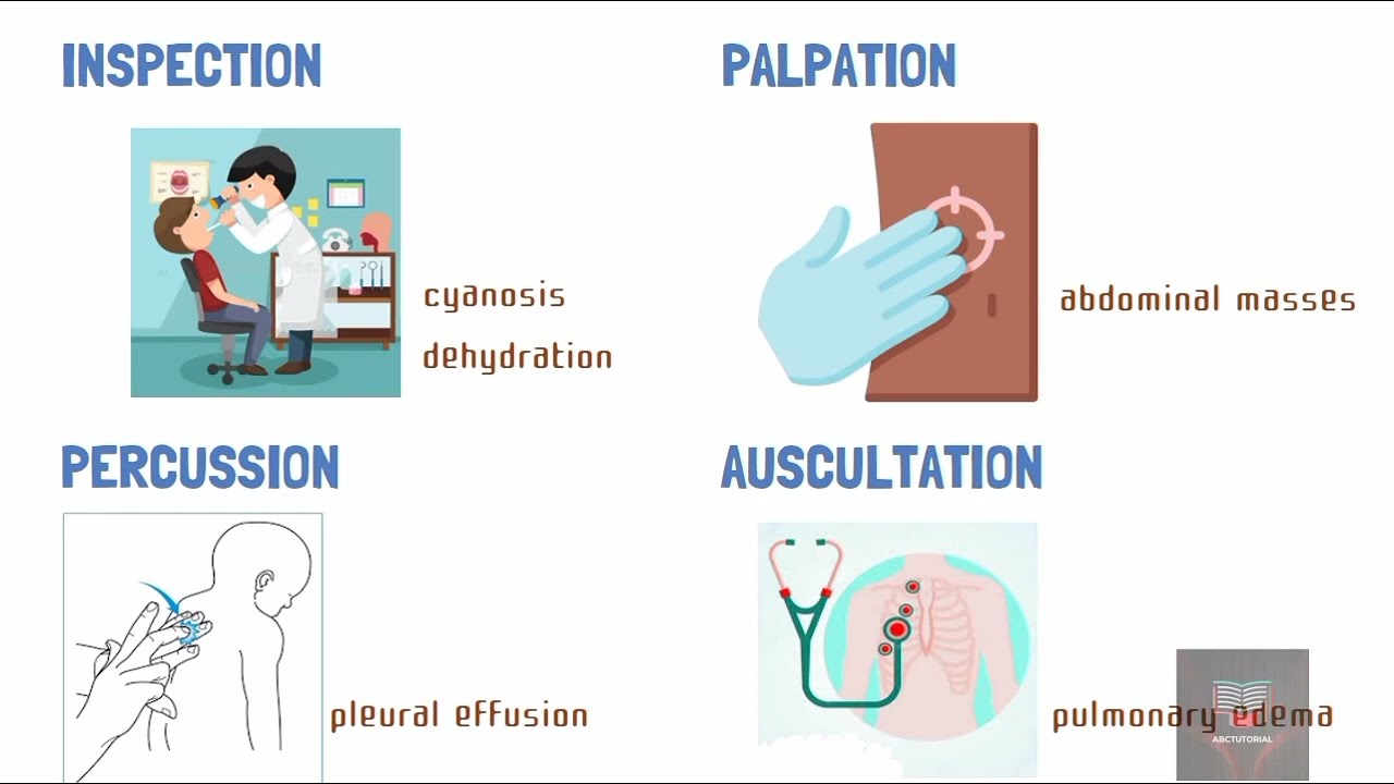 NONINVASIVE DIAGNOSTIC TECHNIQUES
