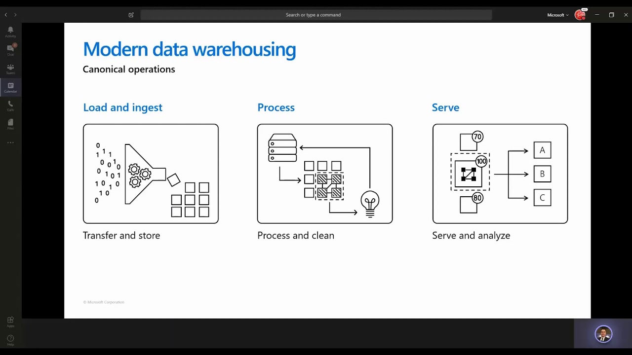 Modern Data Warehouse design with Pedro Martinez