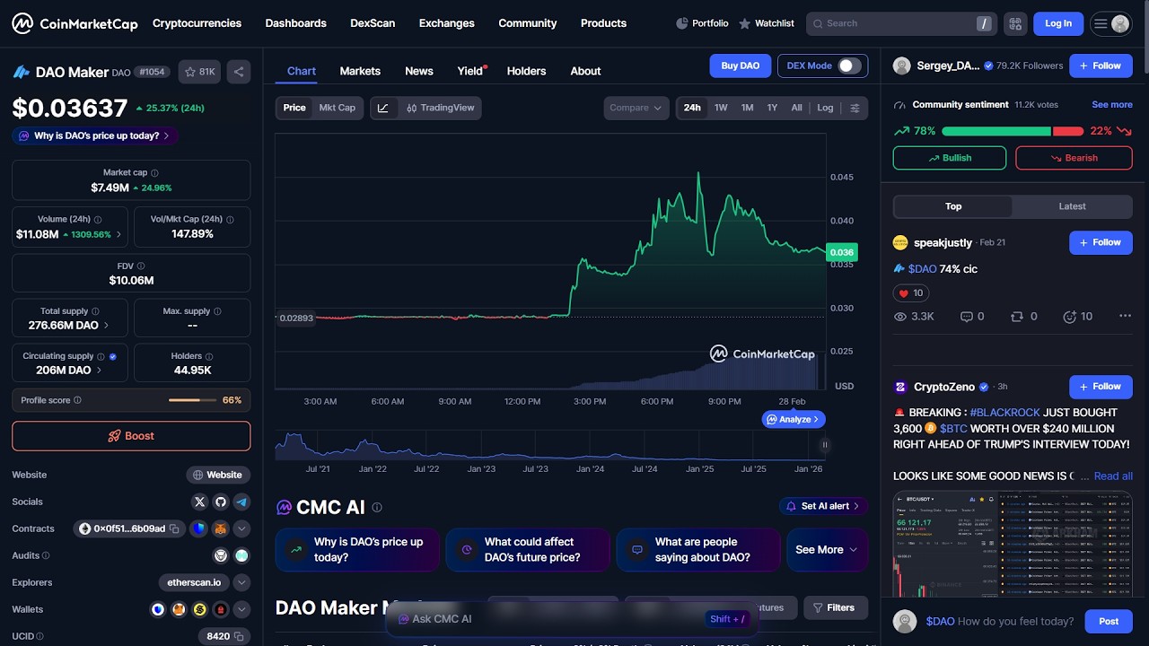 Является ли токен DAO Maker ($DAO) законным или мошенническим?