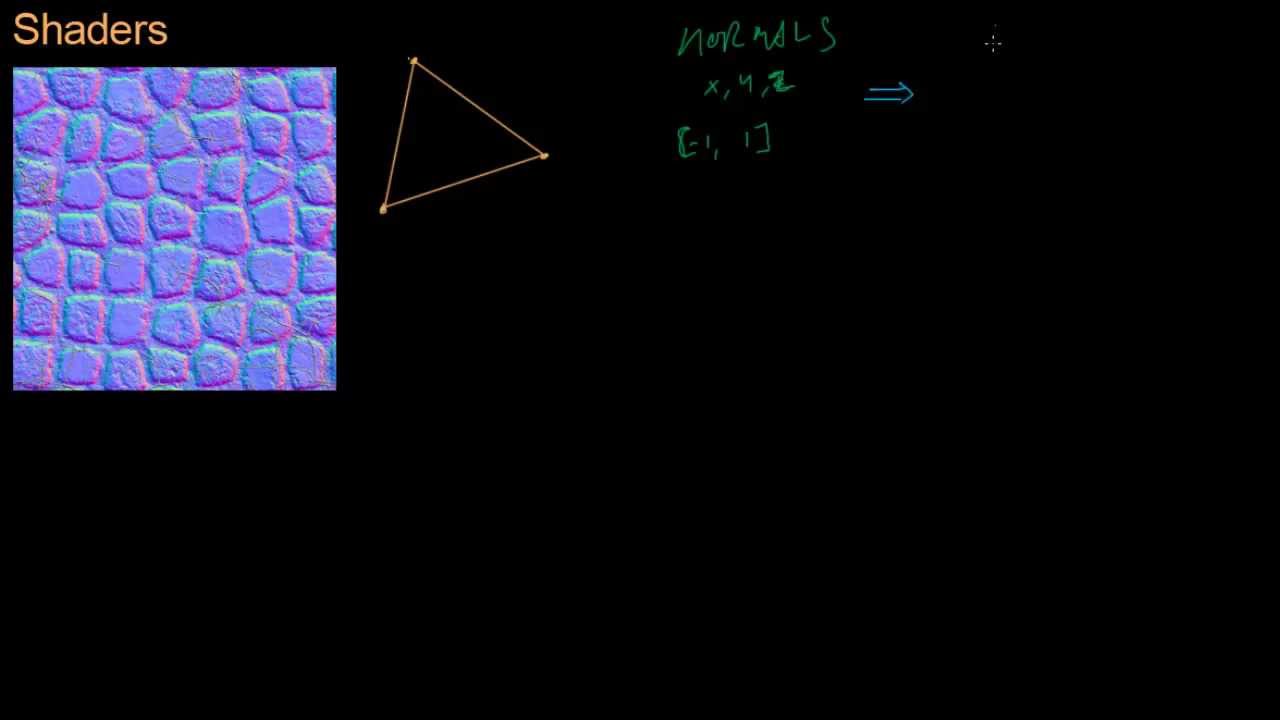 Math for Game Developers - Normal Maps