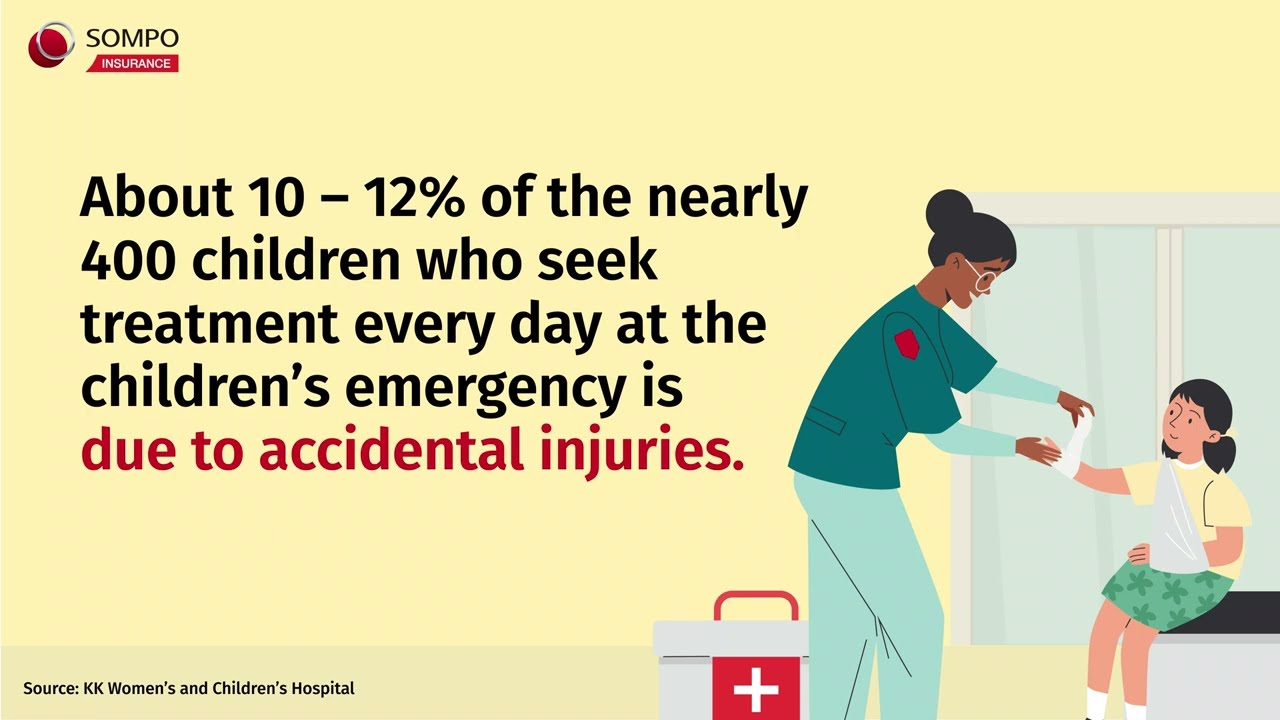 Navigate the Unpredictable | Discover Personal Accident Insurance for Children