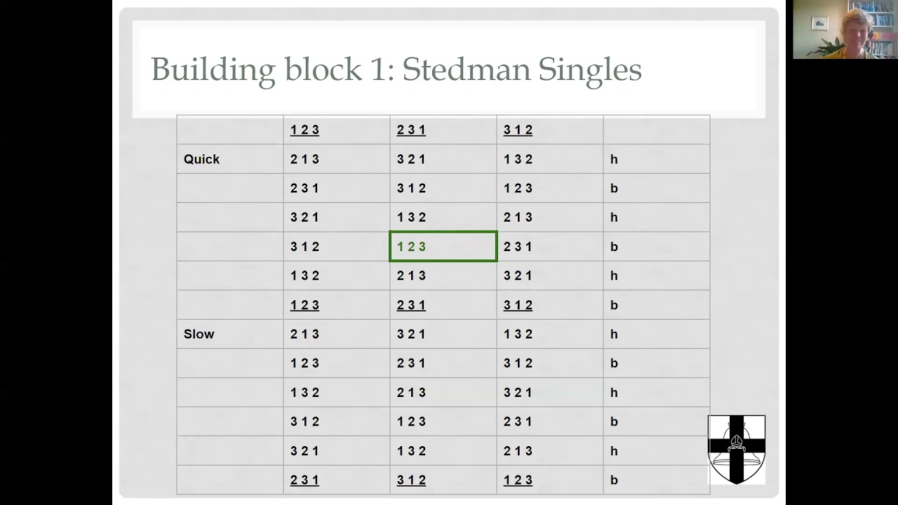 CDGCBR Study Group - introduction to Stedman