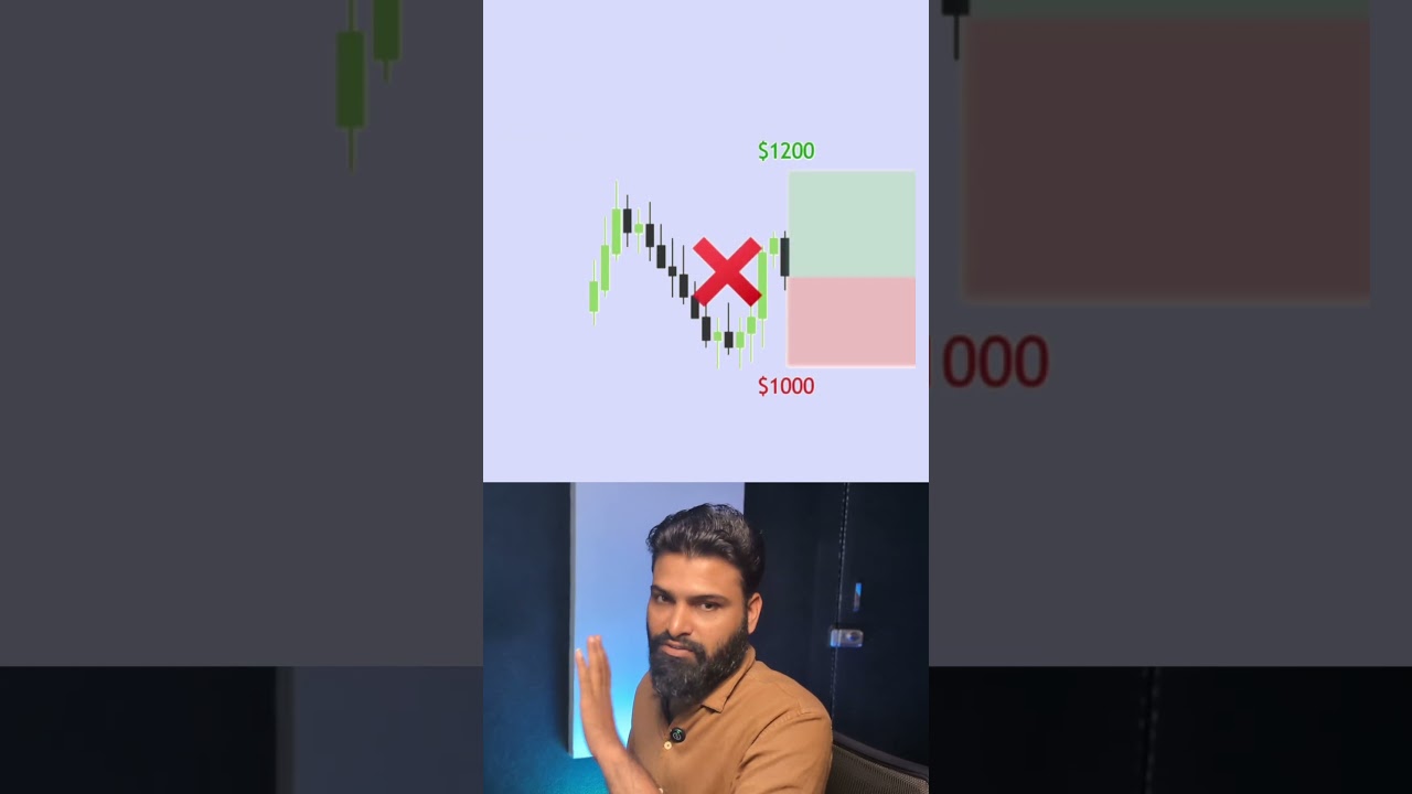 The Biggest Truth of Trading! 🤫 (1:2 Risk-Reward Rule) #smc #trading