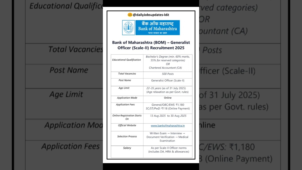 Bank of Maharashtra (BOM) - Generalist Officer(Scale-II) Recruitment 2025 |New vacancy 2025|#shorts