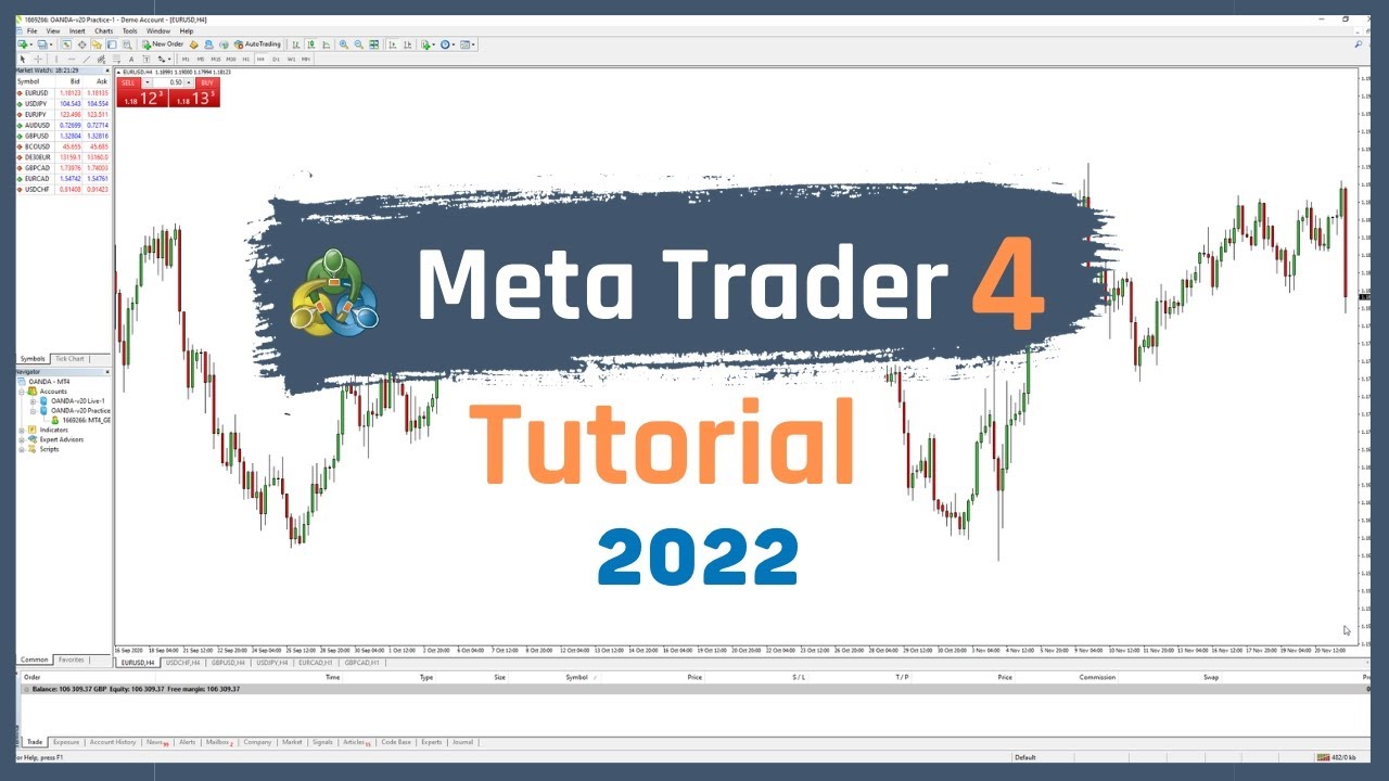 Как использовать MetaTrader 4 (Учебное пособие для начинающих — Как использовать платформу для по...