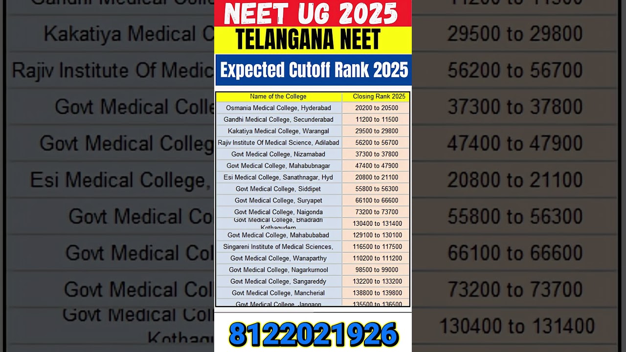 Telangana NEET Expected Cutoff Rank 2025 #neet2025#mbbsprivatecolleges#mbbscollege#neet#mbbs