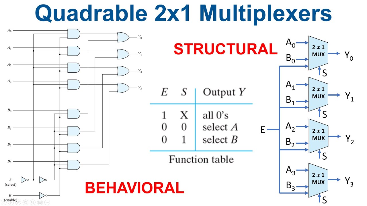 [57] Quadrable 2x1 Multiplexer (MUX) with 2 designs