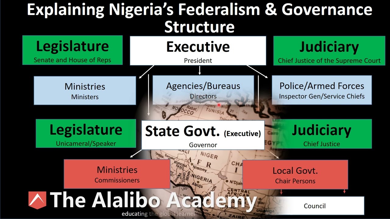 Explaining Nigeria&rsquo;s Federalism & Governance Structure | Political Science |The Alalibo Academy