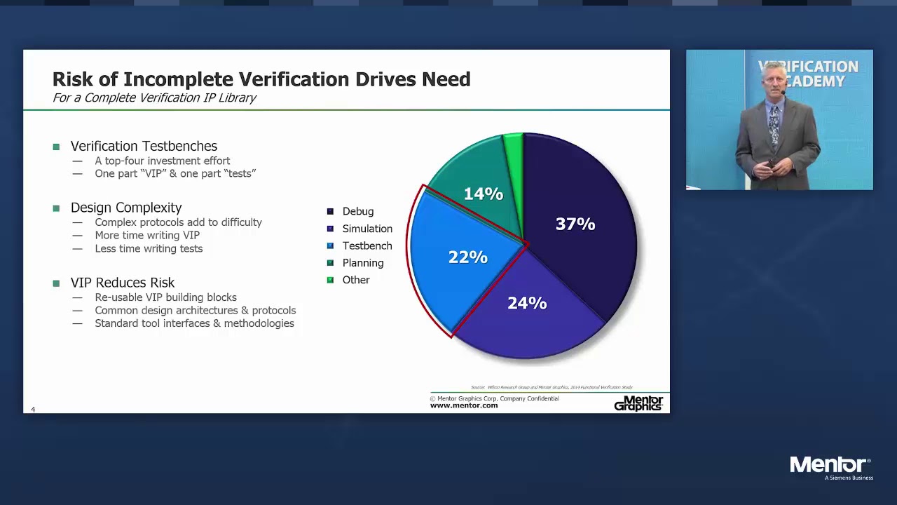 Verification IP & Memory Models Improve Productivity & Reduce Risk