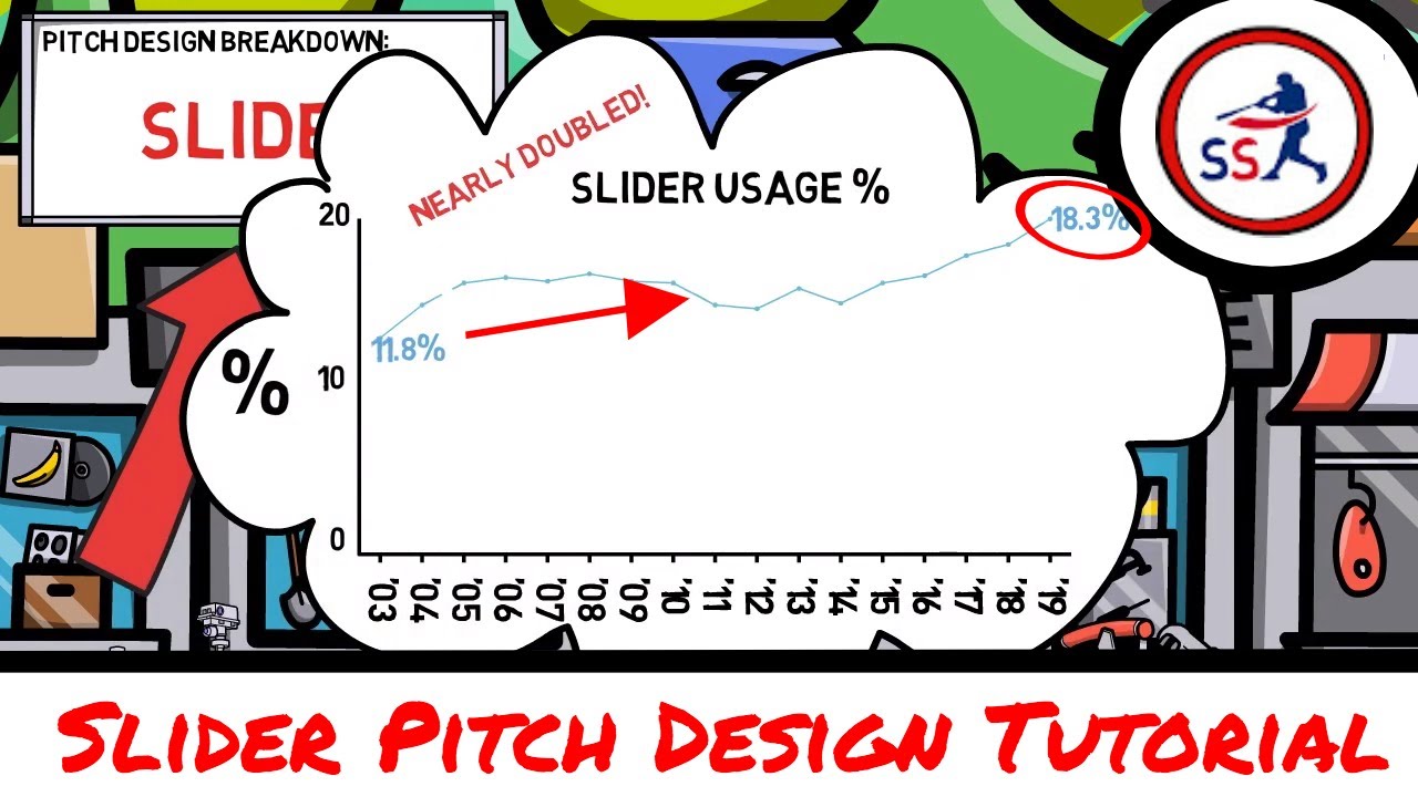 SLIDER PITCH DESIGN: Creating a Nasty Pitch