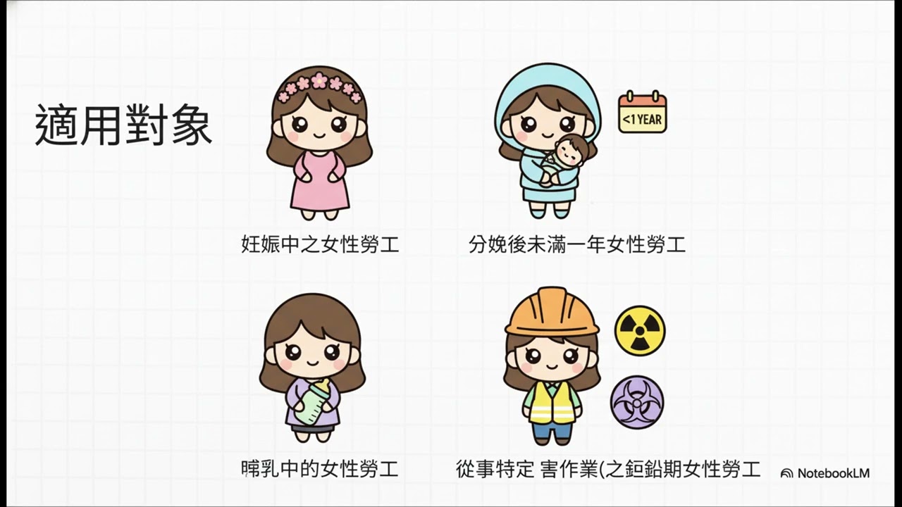 工作場所母性健康保護技術指引-第三版