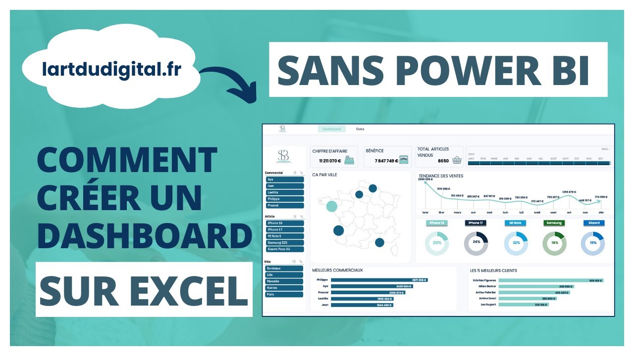 Dashboard Excel