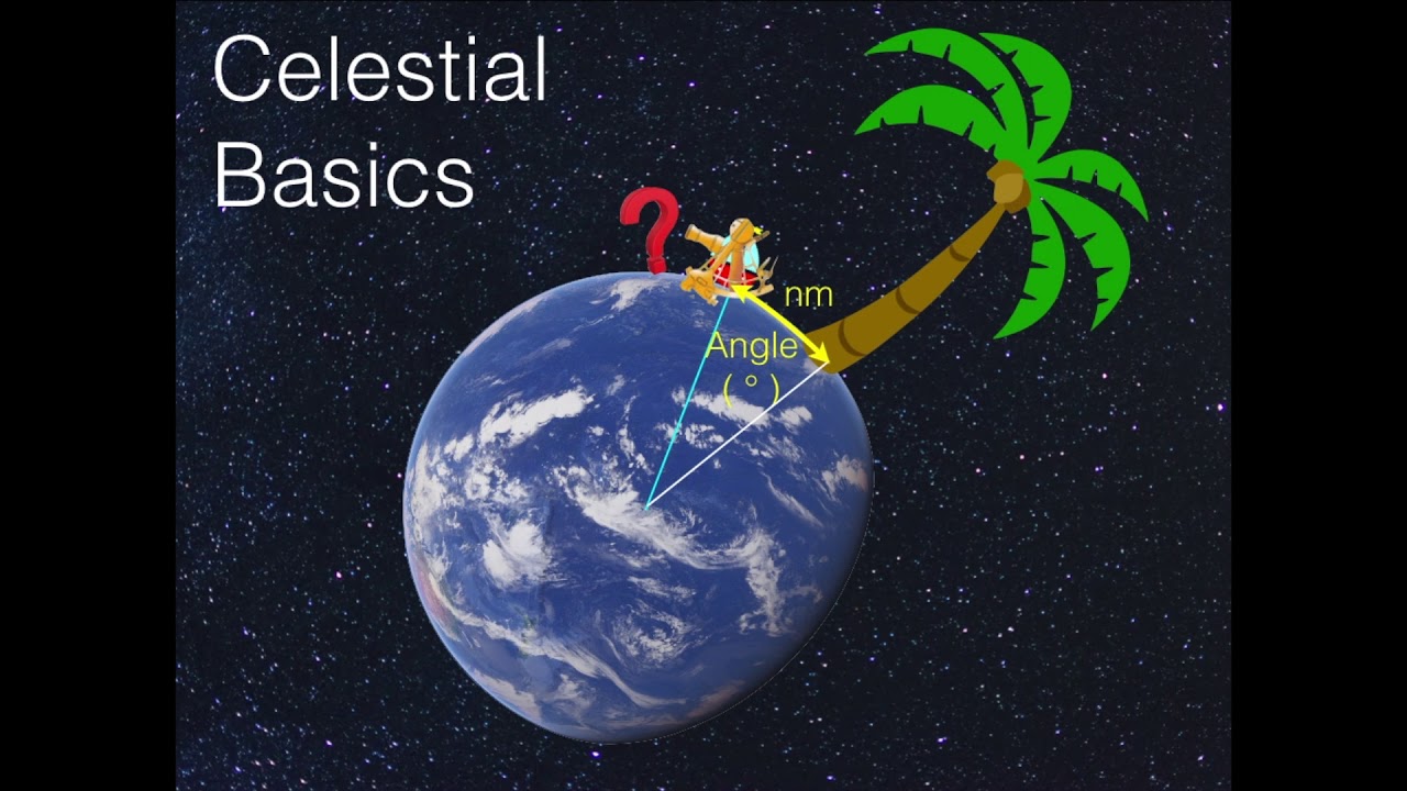 Celestial Theory Part 3: Celestial Basics