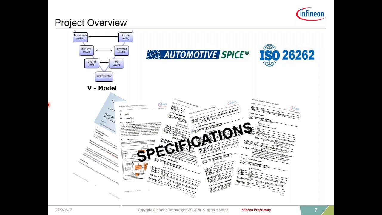 Model Based Software Architecture and Design for Embedded Systems
