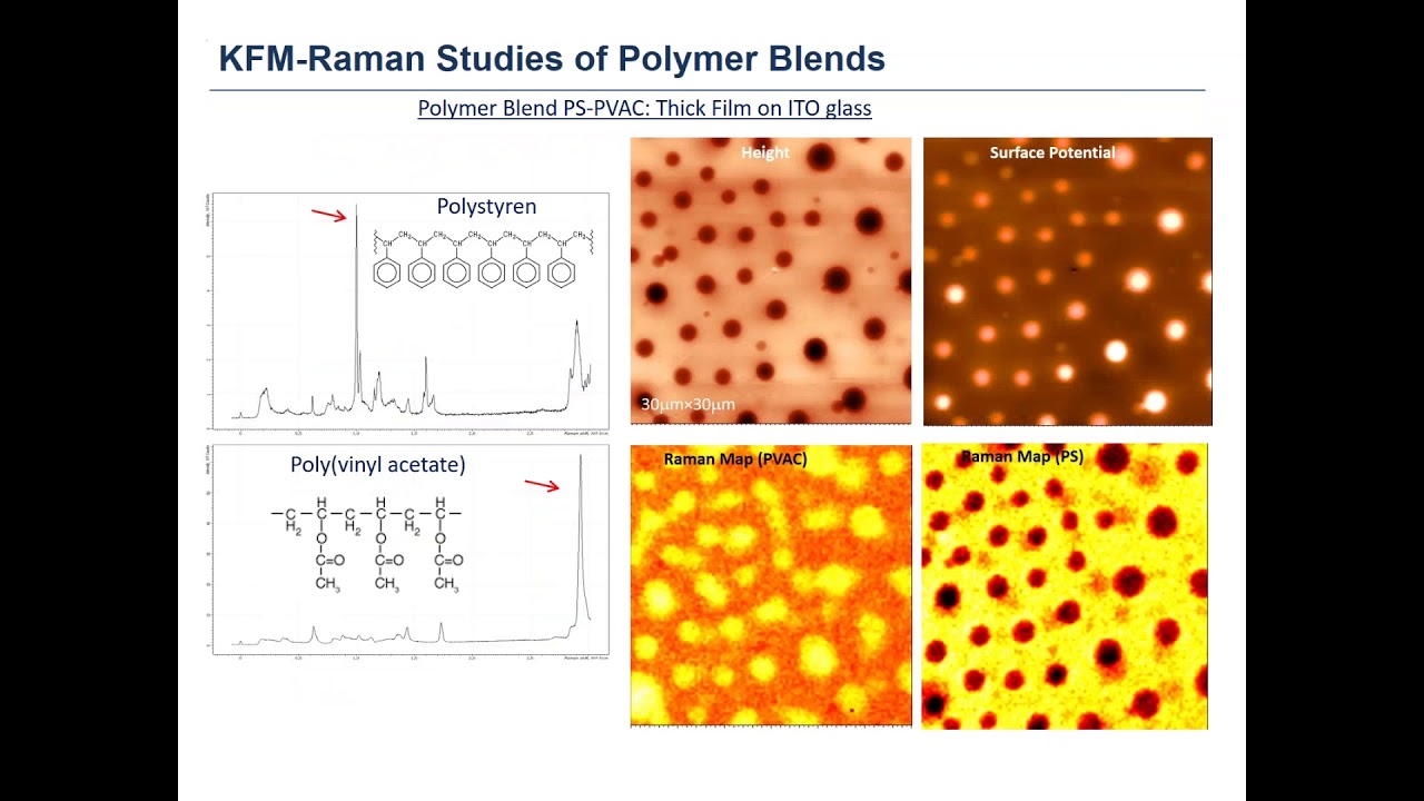 Nanoscale IR Microscopy and Spectroscopy