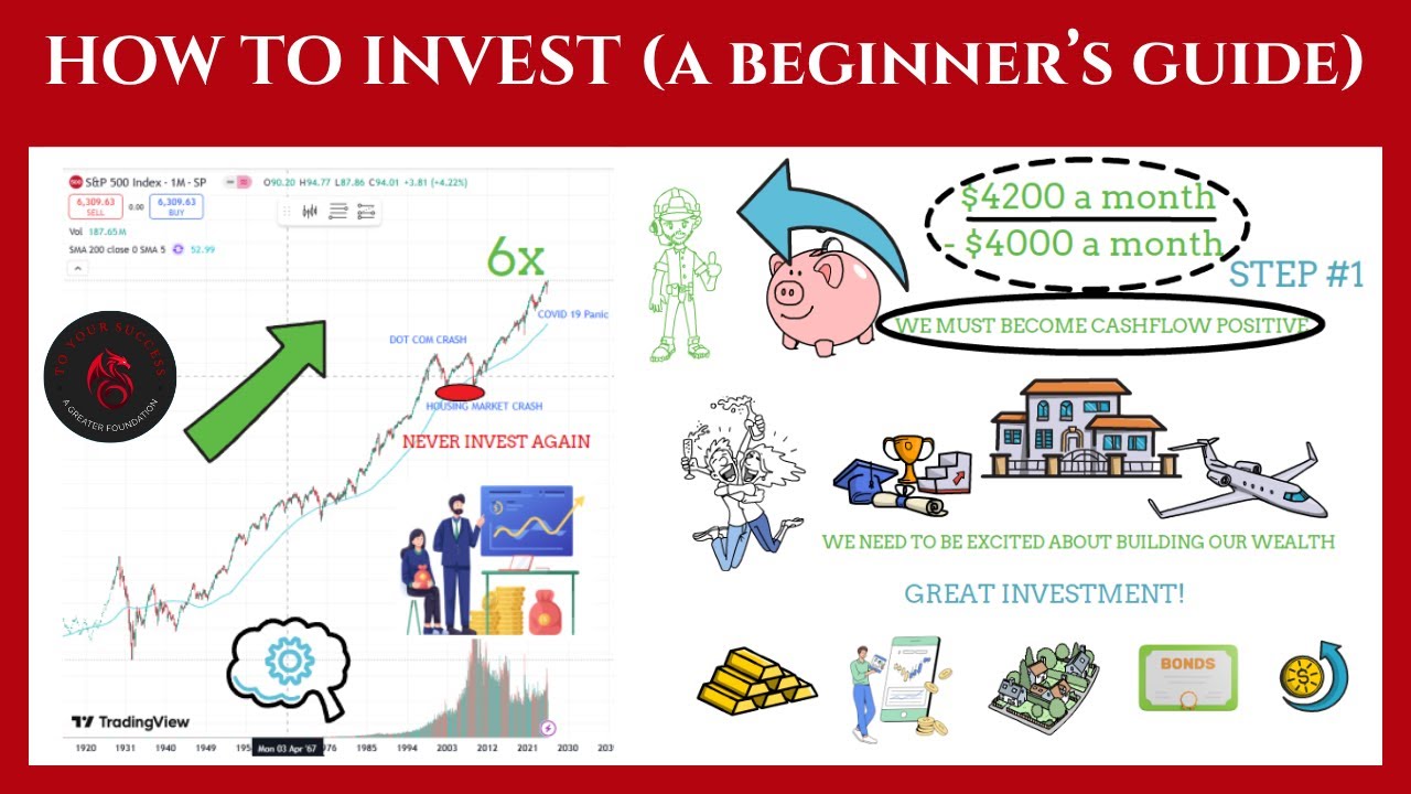 The Beginners Guide To Investing - Made Simple