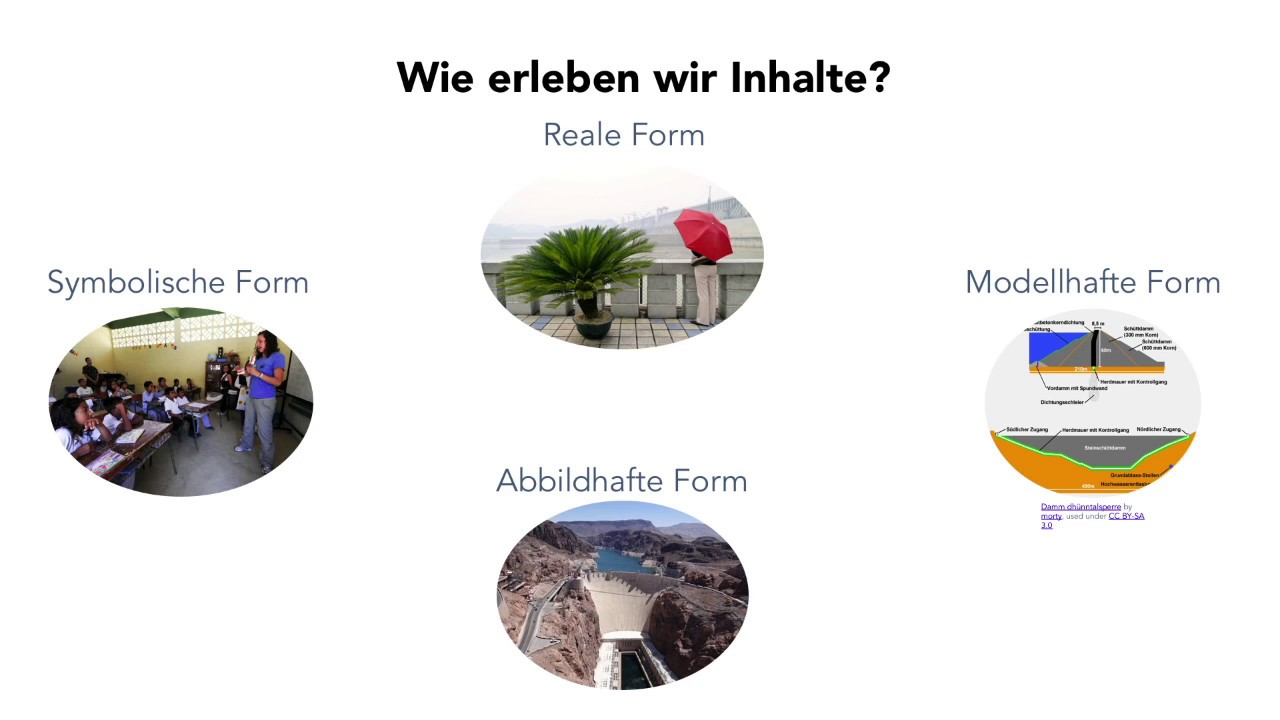Einführung in die Mediendidaktik