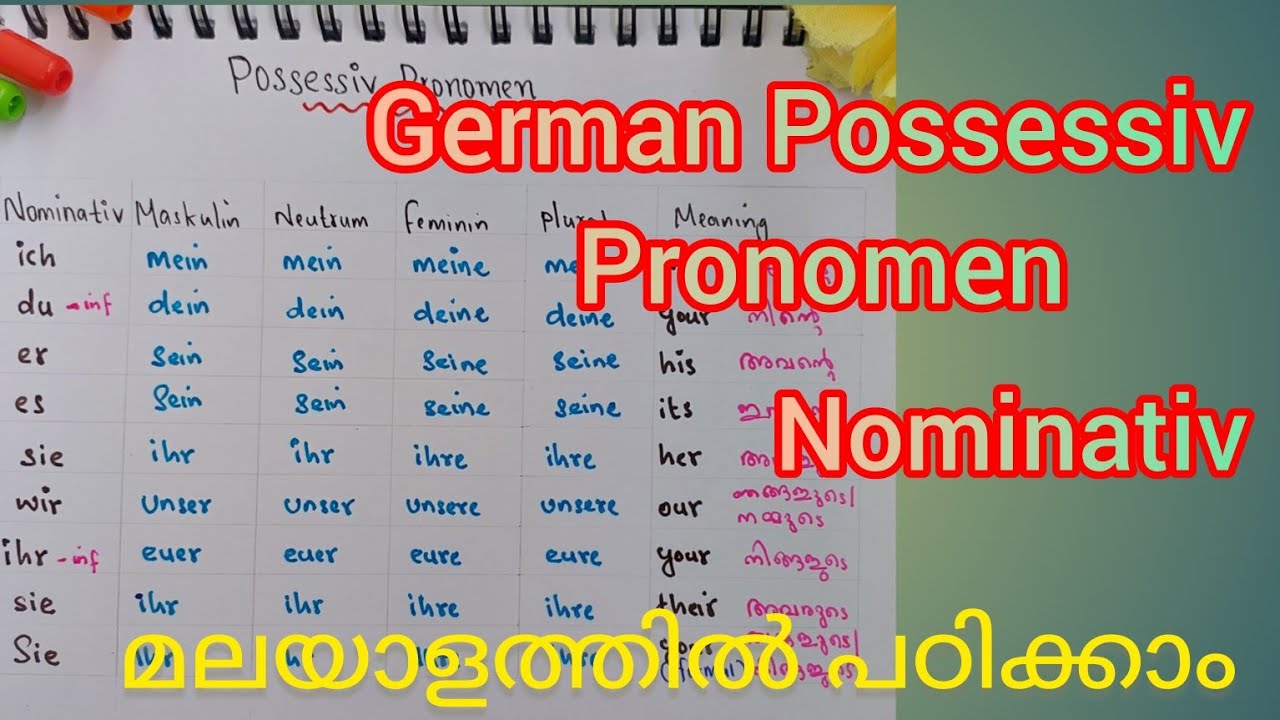 Lesson-6 Possessivepronomen- Nominativ/German possessive pronouns in Malayalam