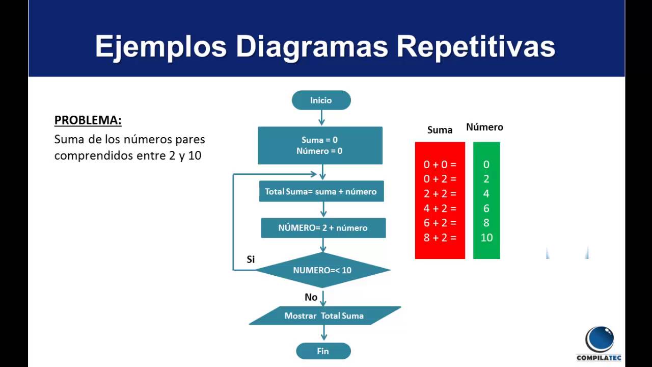 Algoritmo y Diagrama de Flujo