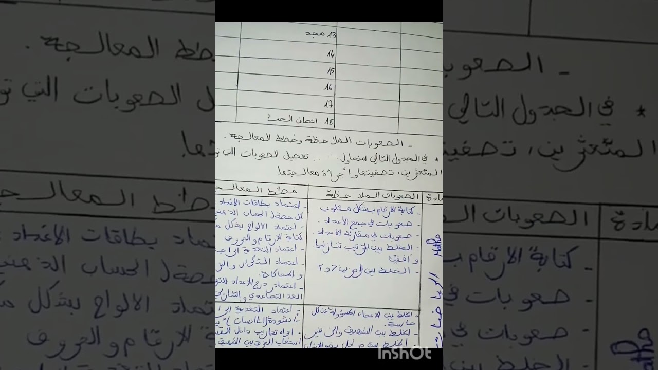 #تقرير حول نتائج الأسدوس الأول فرنسية 📚