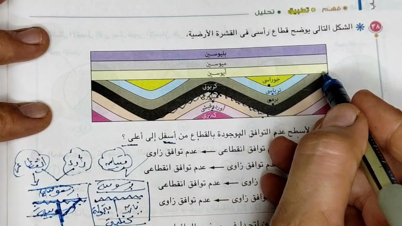 تراكيب عدم التوافق جيولوجيا ثانوية عامة ✌️✌️المضاهاه الصخرية والاحفورية 📖افهمها ما تحفظهاش ✌️part 1