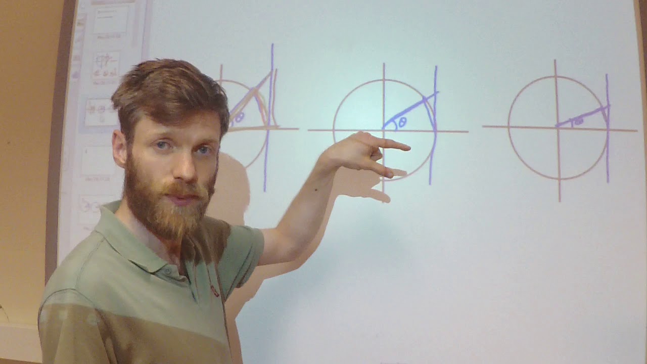 Deriving the small angle approximations