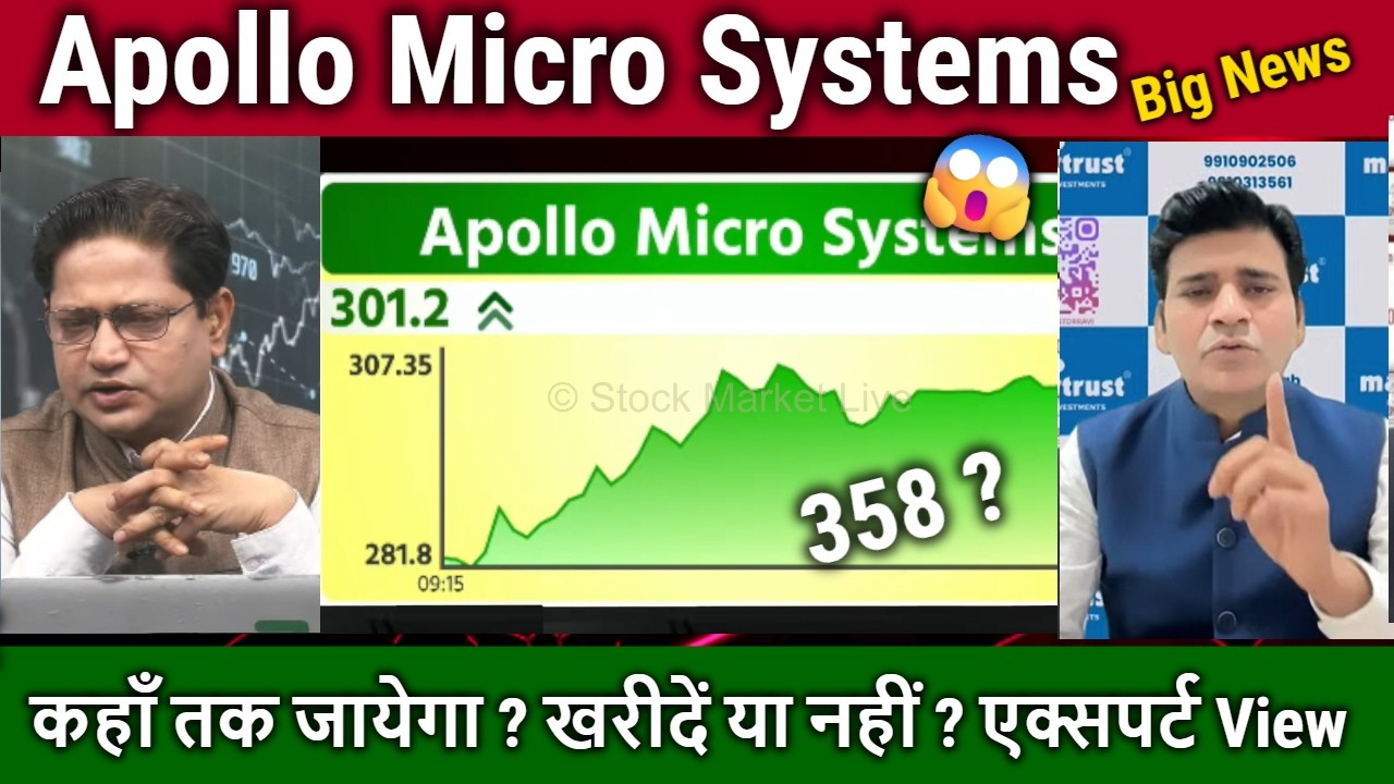 Apollo Micro Systems share latest news,buy ?.apollo micro systems stock analysis,target 2030